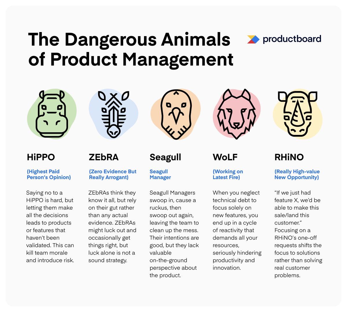 Who Are the HiPPOs and How They Can Destroy Your Product