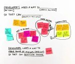 IBM Enterprise Design Thinking Framework for Solving Complex Customer Problems