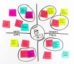 IBM Enterprise Design Thinking Framework for Solving Complex Customer Problems